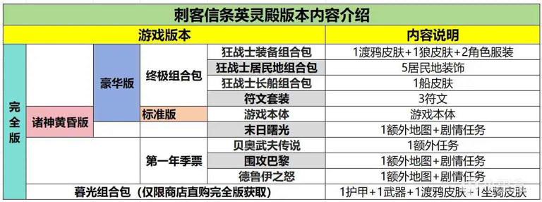 《刺客信条:英灵殿》史低折扣来袭,一折抢购! 《刺客信条:英灵殿》史低折扣来袭,一折抢购!