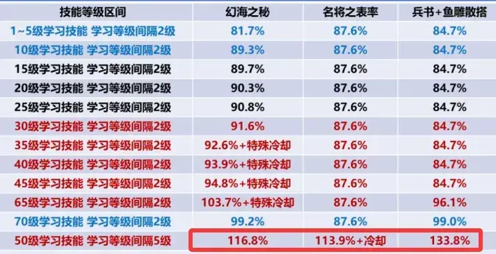 DNF手游新发现：'觉醒散搭流'让你伤害爆表，只需2000抗魔值！