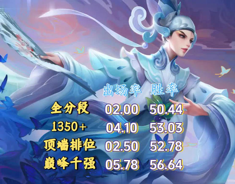 S42中路梯度榜：嫦娥回T0，干将莫邪降级，T4英雄不变